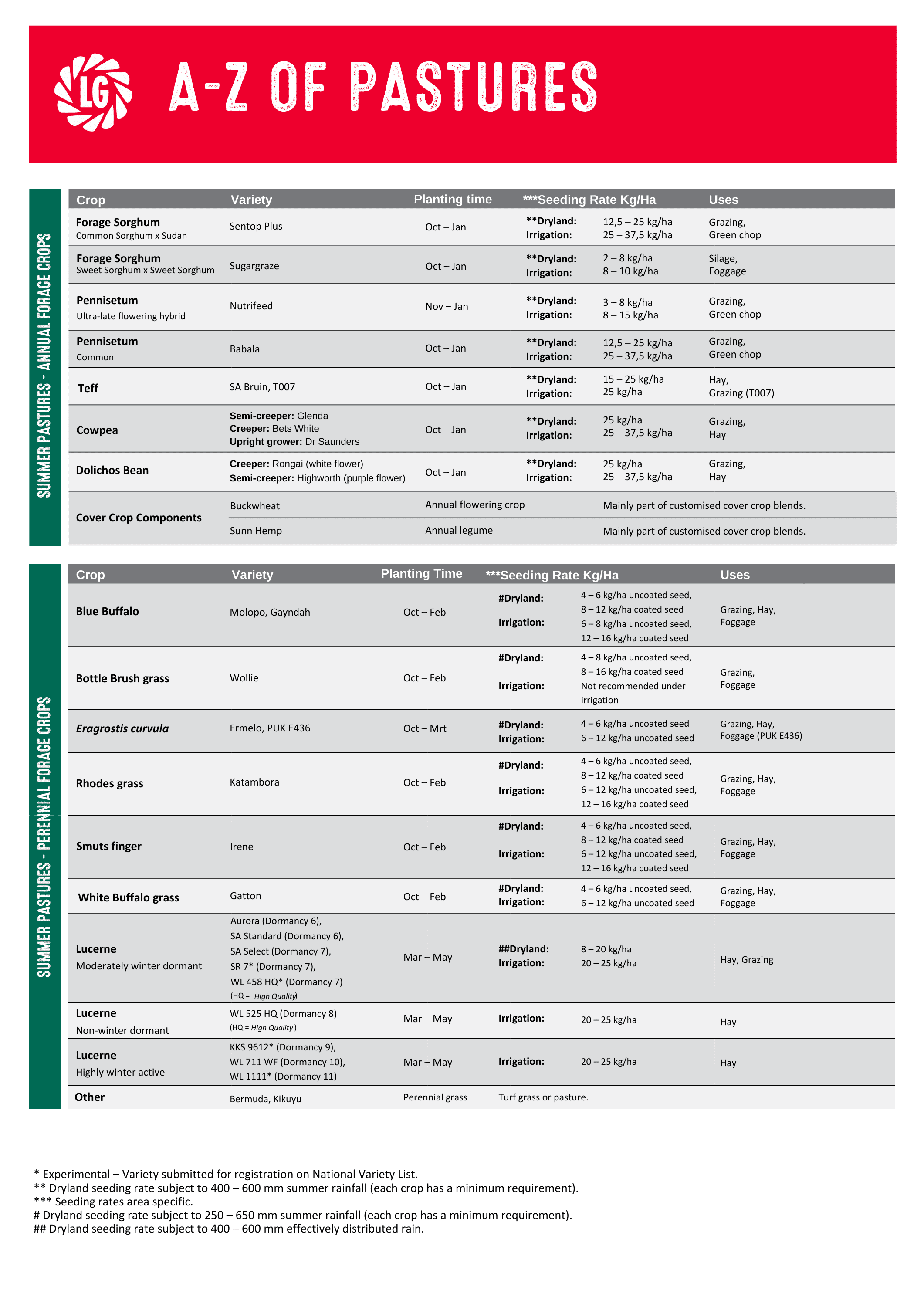 Pastures-info