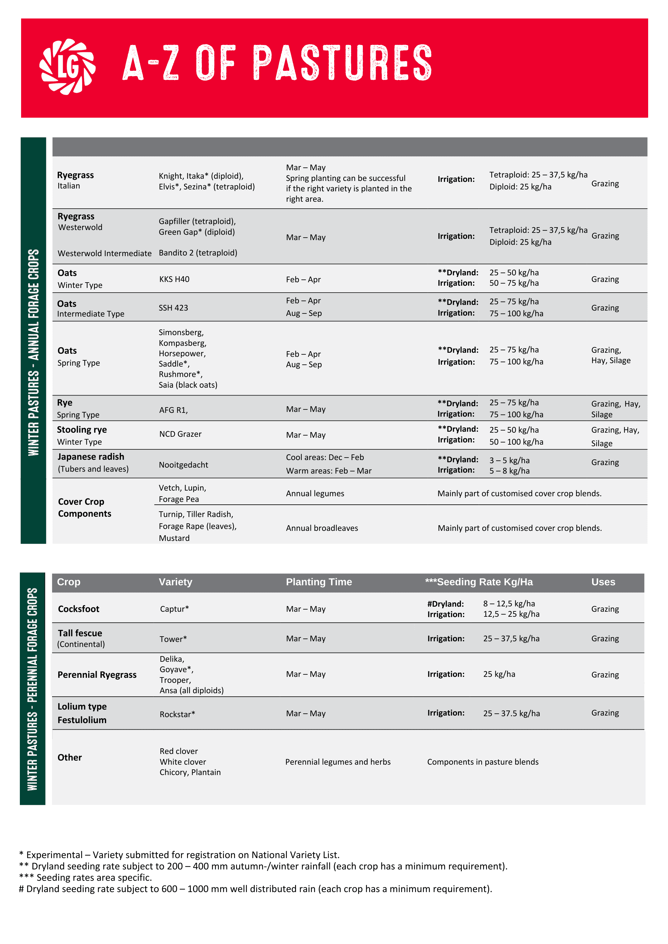 Pastures-info