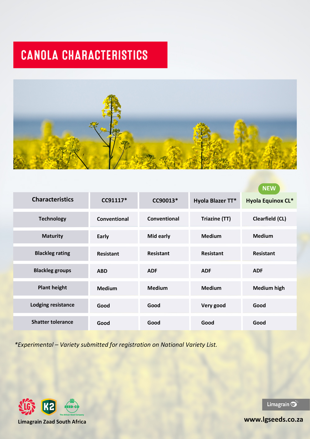 Lima-Grain-Canola-Characteristics.jpg