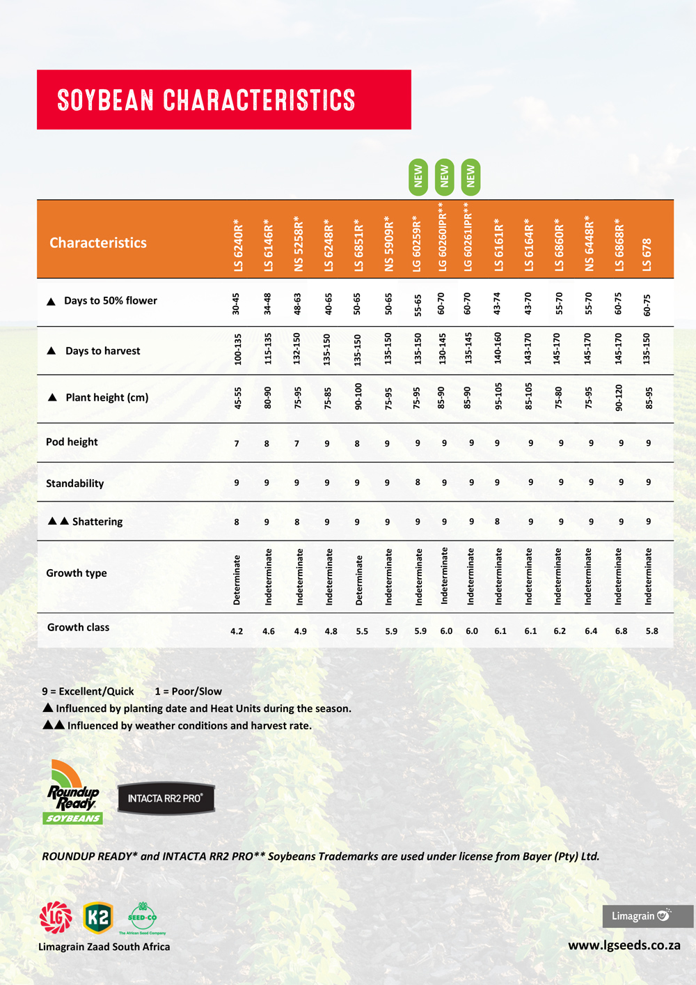 Lima-Grain-Soybean-Characteristics.jpg