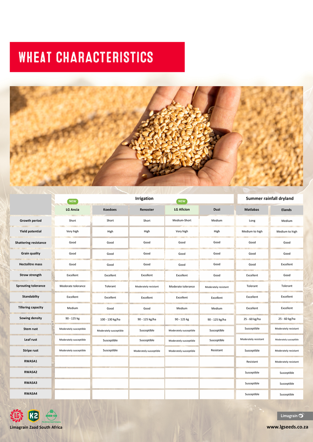 Lima-Grain-Wheat-Characteristics.jpg